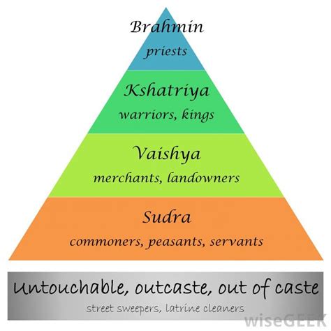 highest caste in brahmin.